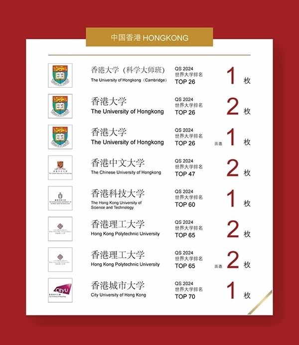 万科双语高中2024年中国香港录取喜报.jpg