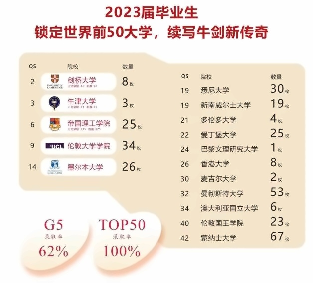 上海天华英澳美学校藤剑英才计划2023届毕业生升学成果.jpg
