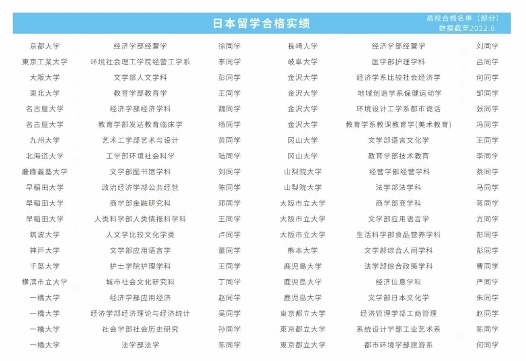 上海成才国际高中日本留学实绩.jpg