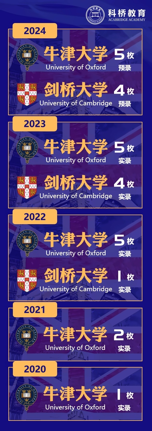 上海科桥国际学校2020-2024牛剑录取统计.jpg
