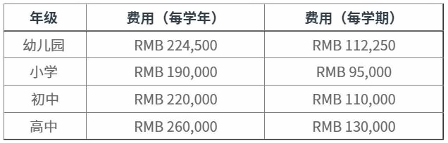 2021-2022學(xué)年杭州威雅學(xué)校學(xué)費(fèi)