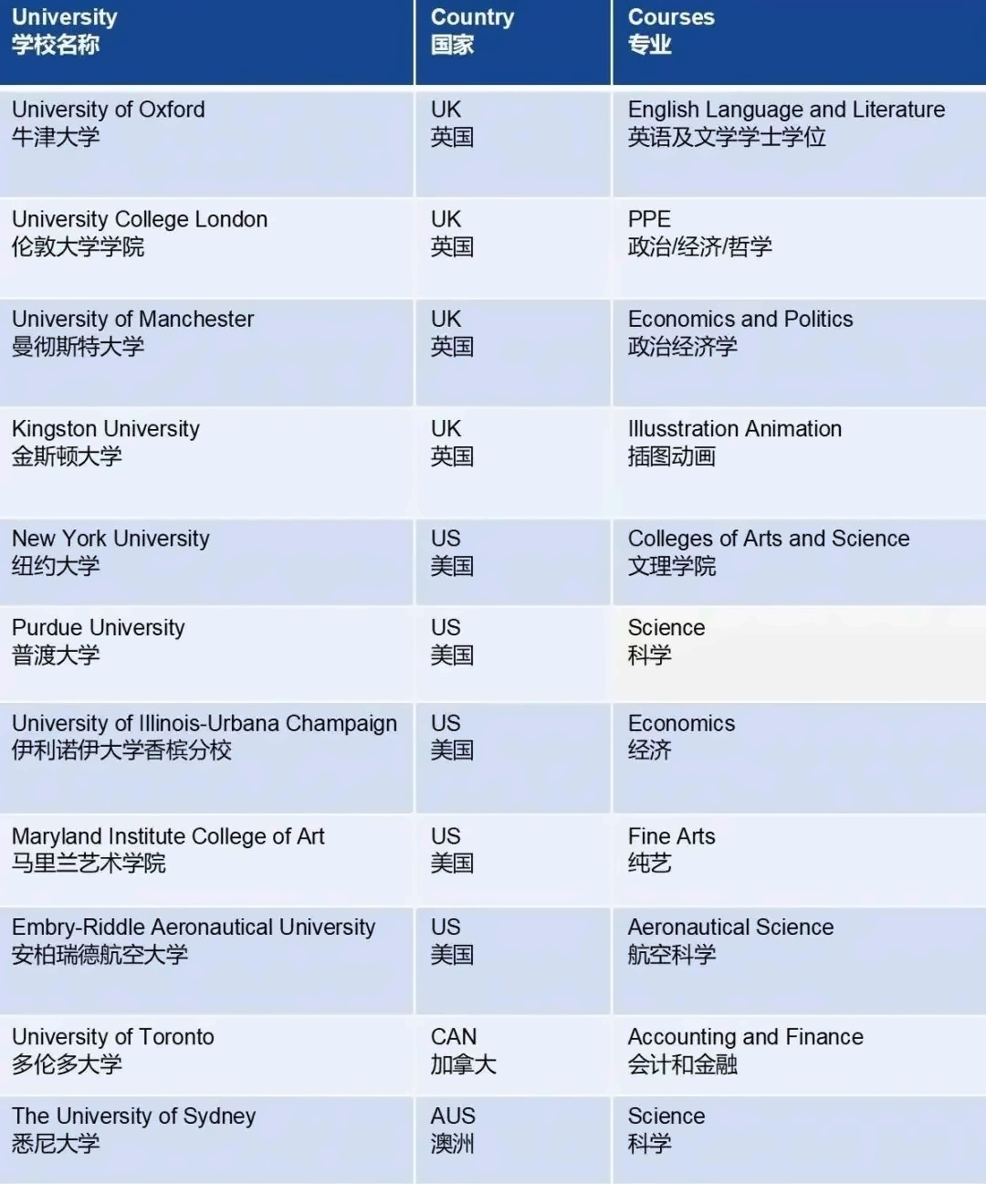 协和教育浦东课程中心毕业生录取专业.jpg