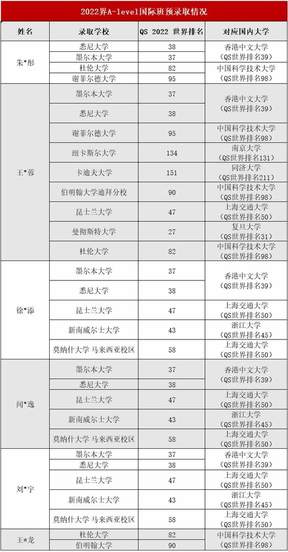 錄取情況.jpg