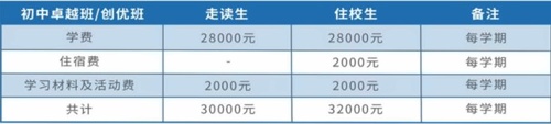 湖州帕丁顿双语学校初中学费
