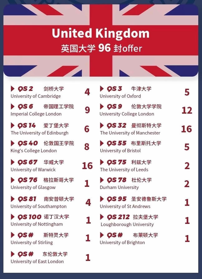 上海科桥国际学校2024年英国录取汇总.jpg