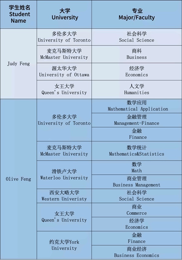 2019-2020年学生录取光荣榜3.jpg