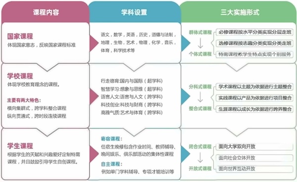 上海金瑞學校課程設置