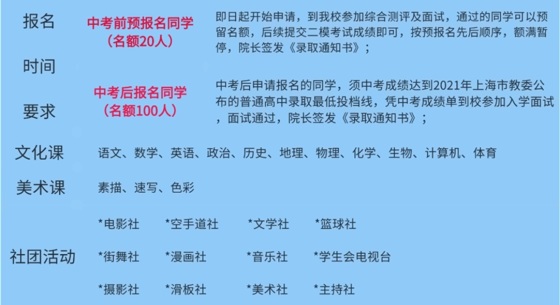 上海成才教育学院艺术高考班美术专业,艺术高考班,美术专业,高考班美术专业