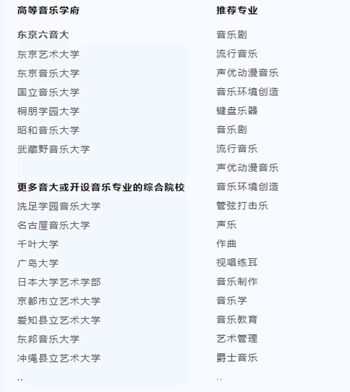 南通州外国语学校致远班院校和专业