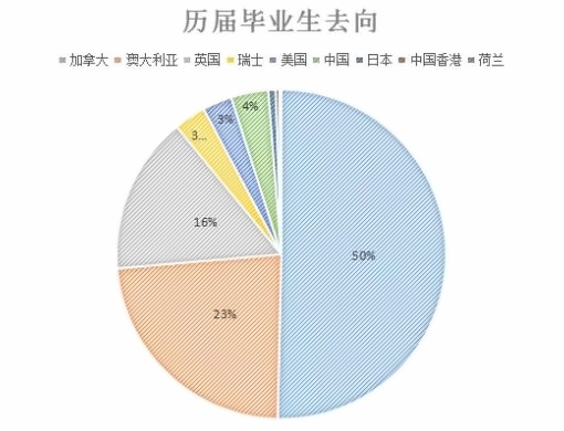 历届毕业生去向.jpg