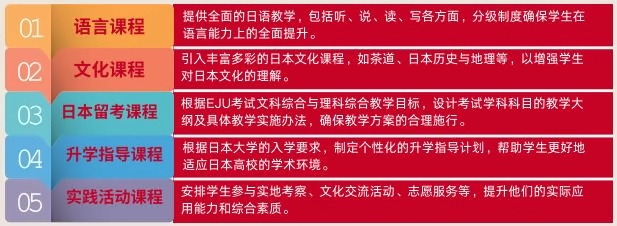 上海華旭雙語學校旭日學園課程分類