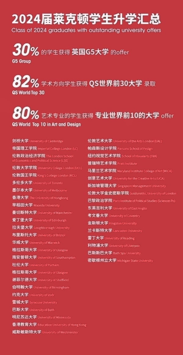 上海莱克顿学校2024年升学榜单.jpg