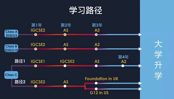 剑桥文理中国牛剑班学习路径.jpg