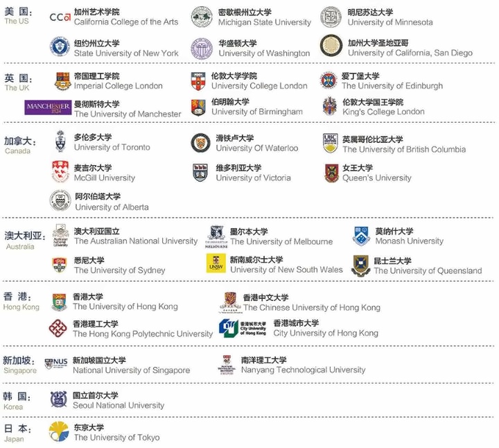苏州工业园区外国语学校国际高中录取海外院校.jpg