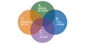 个性化小班授课