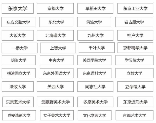 上海常青學校中日班推薦大學