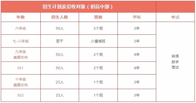 上海金蘋(píng)果學(xué)校國(guó)際部2023年初高中部招生計(jì)劃.jpg