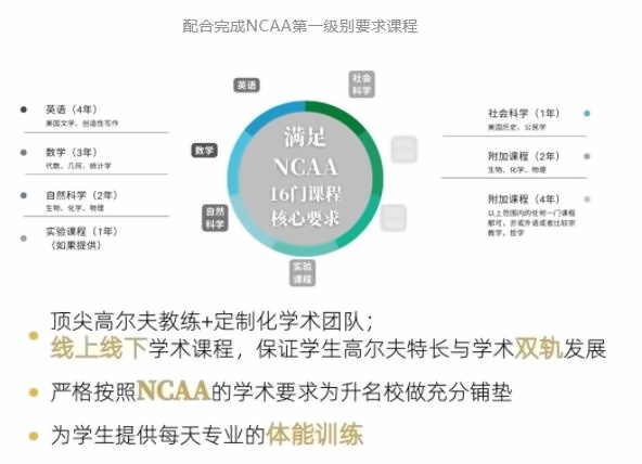 上海梦沃未来学院高尔夫项目2.jpg