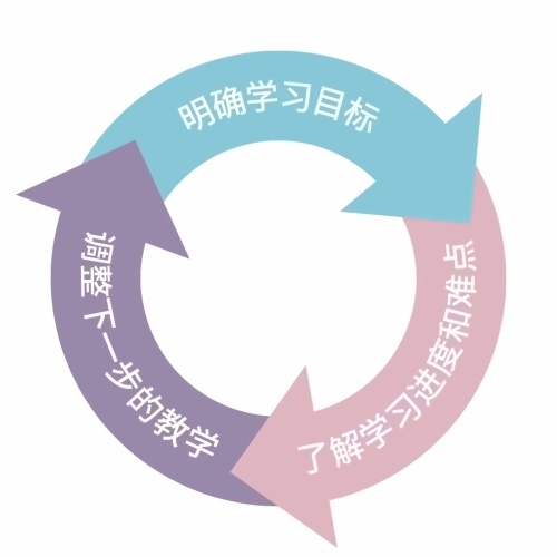基本方法框架