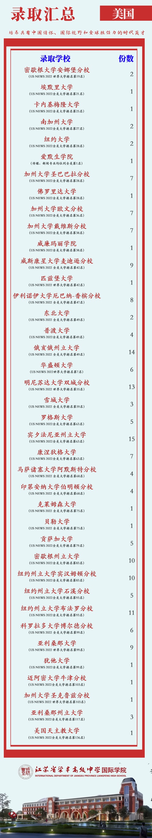 录取榜单