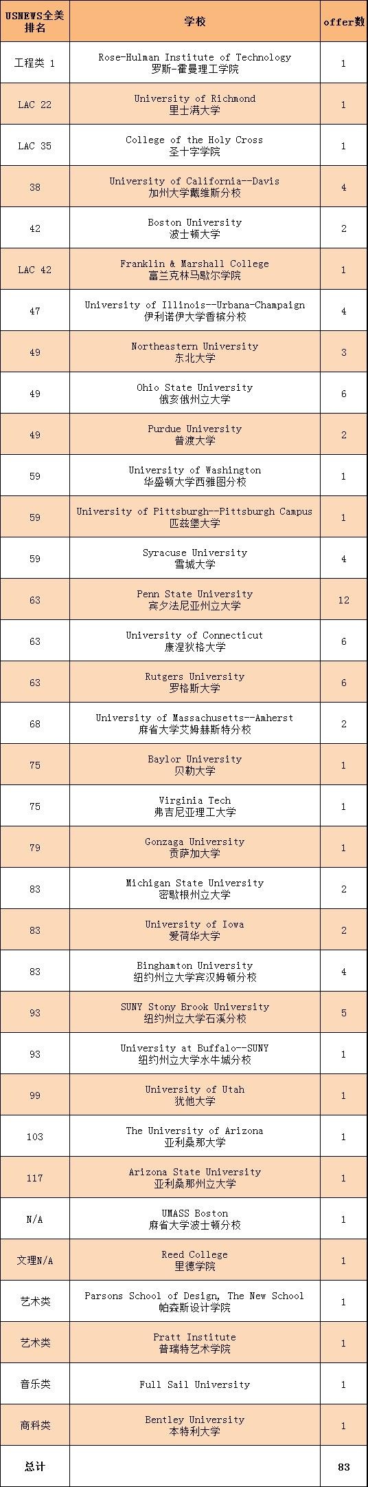 光华美高2022美国方向录取.jpg