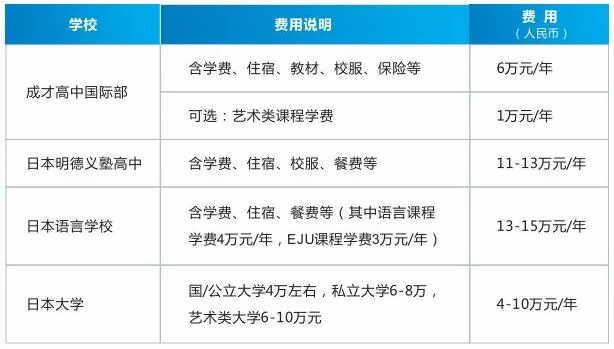 上海成才国际高中日高部2024年学费标准.jpg