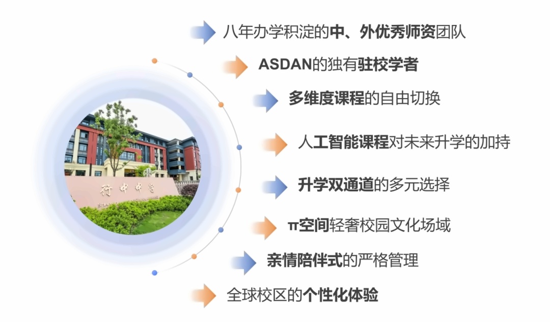上海行中中学办学优势.jpg