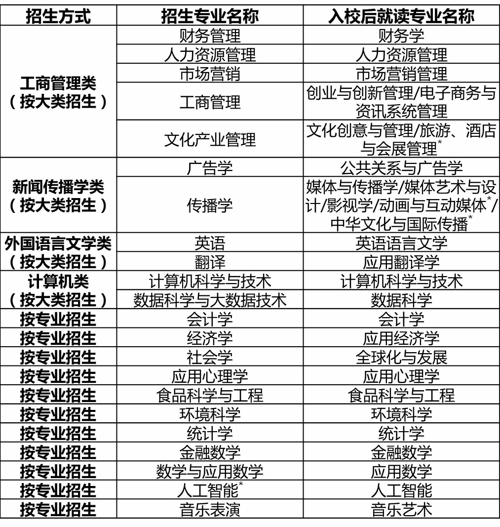 北京师范大学-香港浸会大学联合国际学院4+0国际本科项目.png