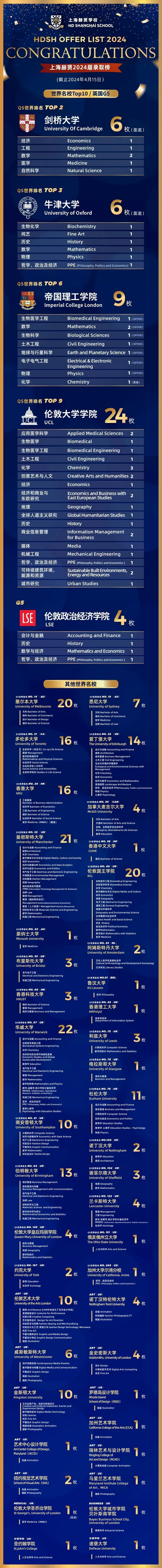 上海赫贤学校2024年毕业生录取数据.jpg