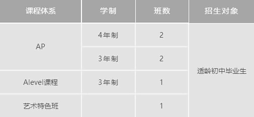 上海诺科学校2022秋季招生计划&招生对象.jpg