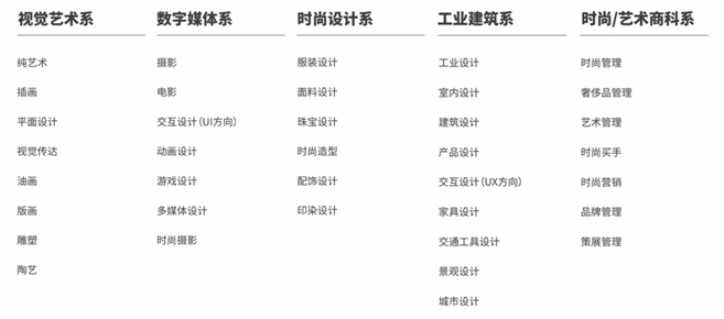 璟旻艺术学院五大艺术科系全覆盖.jpg