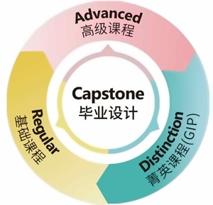 WLSA上海学校美高课程项目.jpg