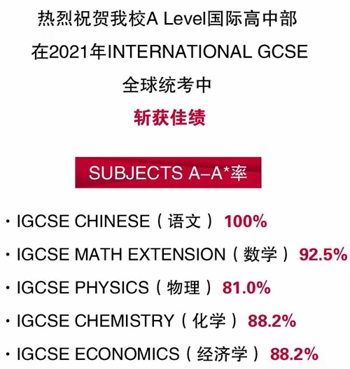 中加楓華學校A-Level國際高中部在全球統考中斬獲佳績.jpg