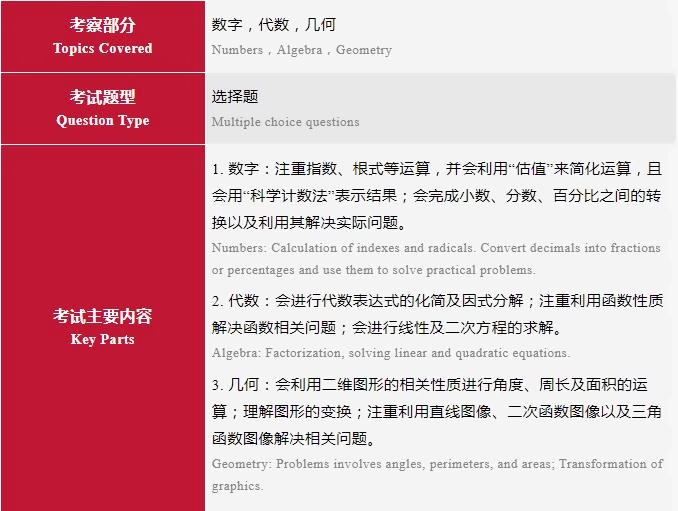 上海莱克顿学校入学考试大纲IGCSE 数学部分.jpg