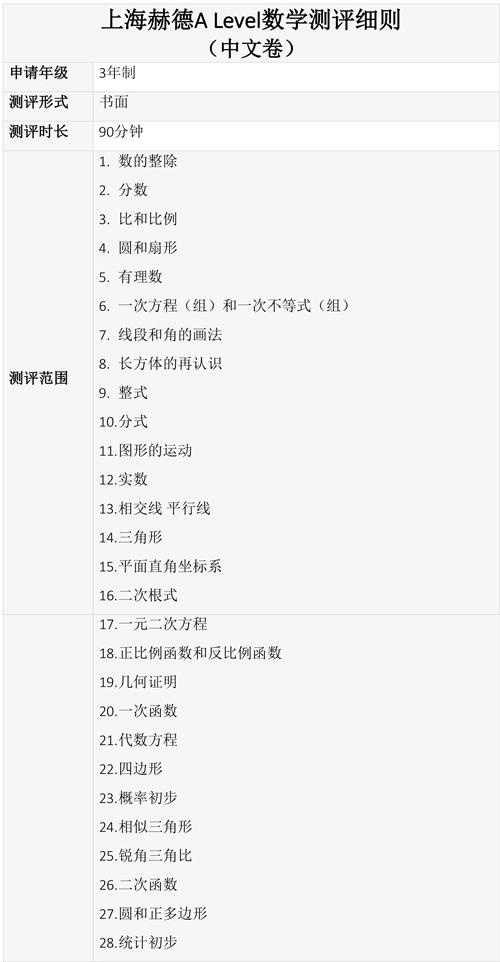 上海赫德3年制数学考纲-(中文卷)2022秋季.jpg