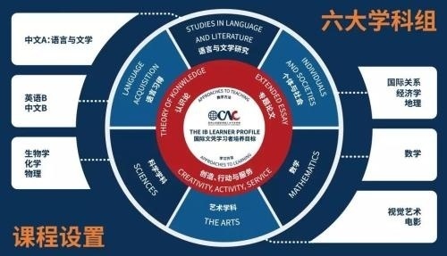 苏州海归学校IBDP项目开设课程.jpg