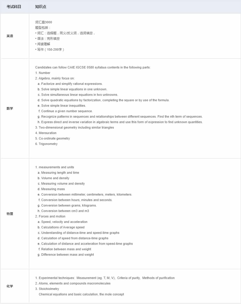 在國際課程報(bào)考4年制考綱（英文卷）.jpg