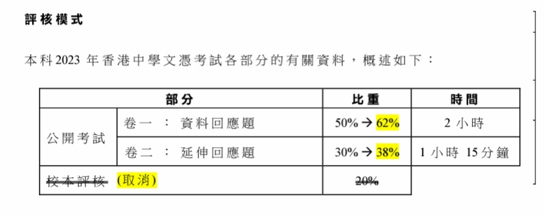 DSE考試必修科目-通識教育2023評核模式.jpg