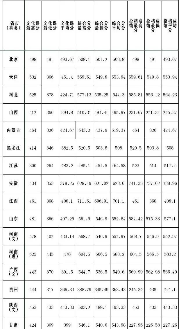 天津理工大学