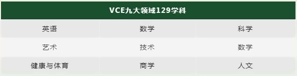 VCE九大领域129学科.jpg
