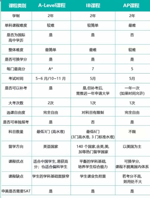 北京王府学校课程体系