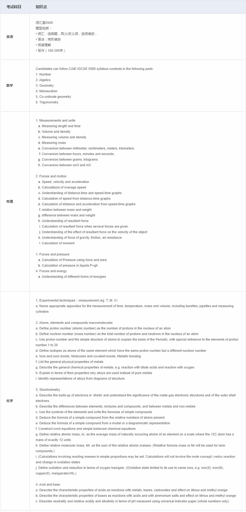 在國際課程報(bào)考3年制考綱（英文卷）.jpg