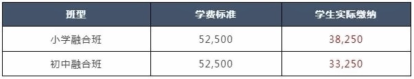 上海燎原雙語學(xué)校小初融合部學(xué)費(fèi).jpg