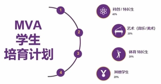 上海梦沃未来学院2024年学生破婆婆培育计划.jpg