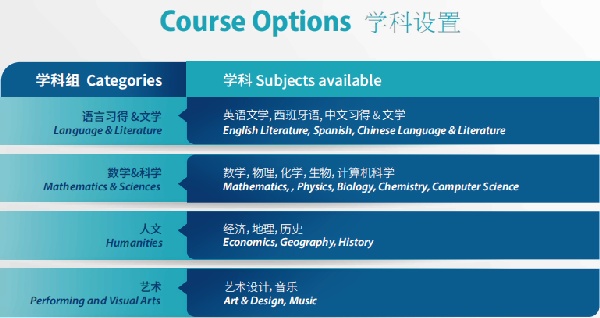 协和浦东三林校区四年制课程设置.jpg