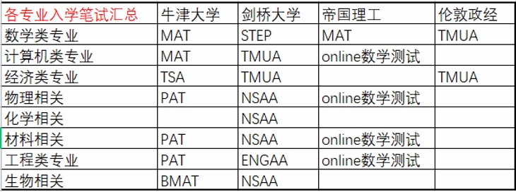 剑桥文理中国牛剑班考试指导.jpg
