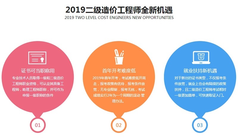南京二级造价工程师培训：备考的负面心态