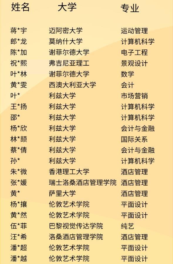 句容碧桂园学校国际考录取榜3.jpg