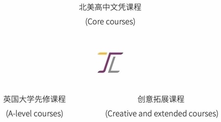 课程体系.jpg
