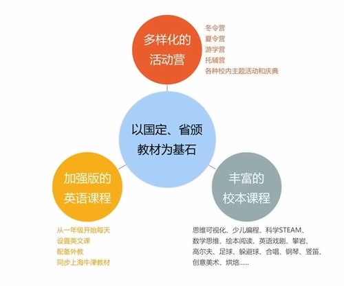 滁州海亮学校融合部课程